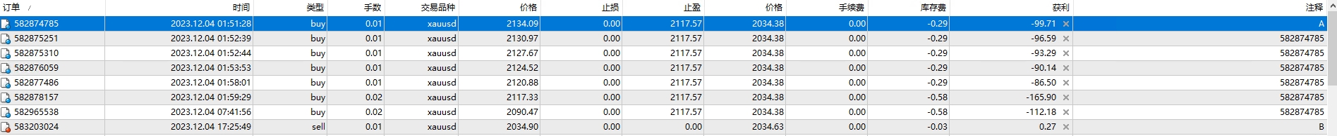 FXCOREGOLD V9 MQ4