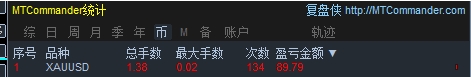 FXCOREGOLD V9 MQ4