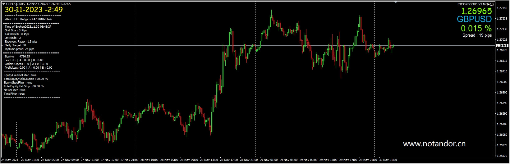 FXCOREGOLD V9 MQ4