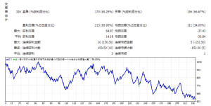 AF SUPPLY AND DEMAND EA 2022测评-EA侦探社 - 全球领先的MQL5官网外汇EA机器人MT4自动化交易EA资源免费分享网站