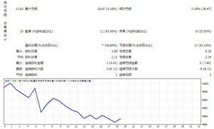 Millionaire Star Trader v1.4_fix测评-EA侦探社 - 全球领先的MQL5官网外汇EA机器人MT4自动化交易EA资源免费分享网站