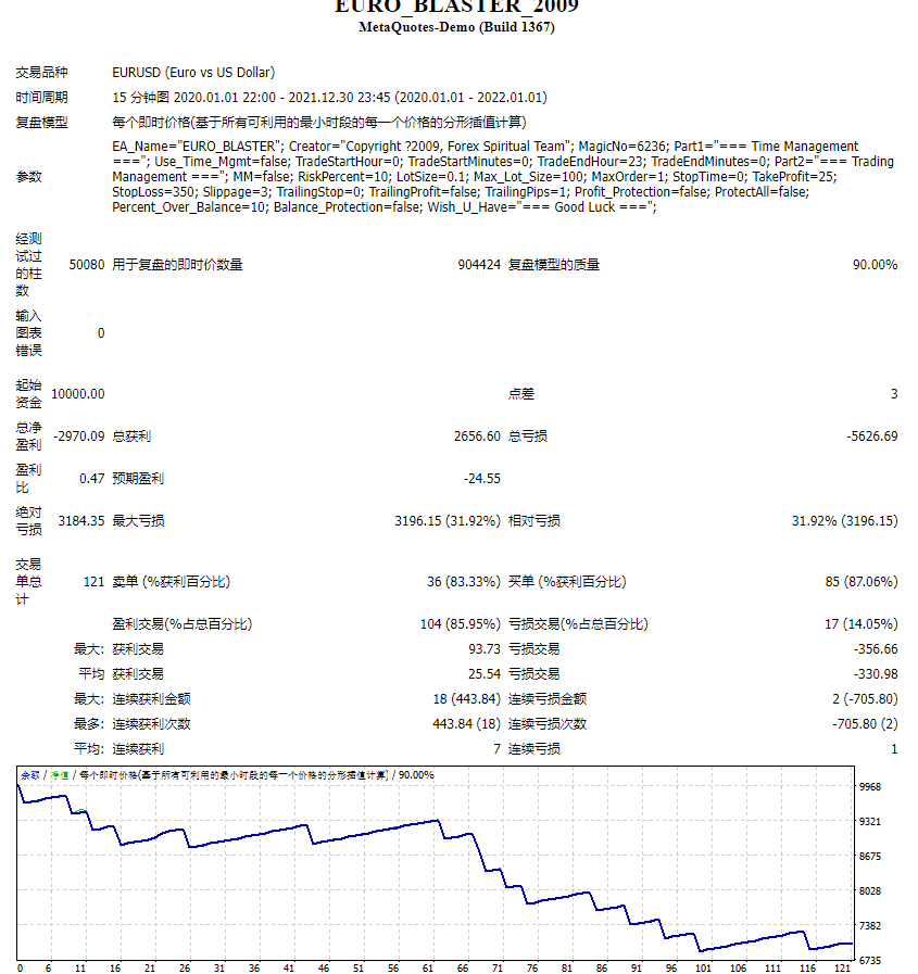 EURO_BLASTER_2009测评-EA侦探社 - 全球领先的MQL5官网外汇EA机器人MT4自动化交易EA资源免费分享网站