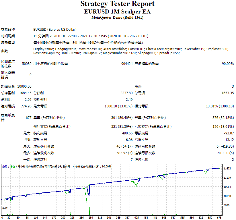 EURUSD 1M Scalper EA