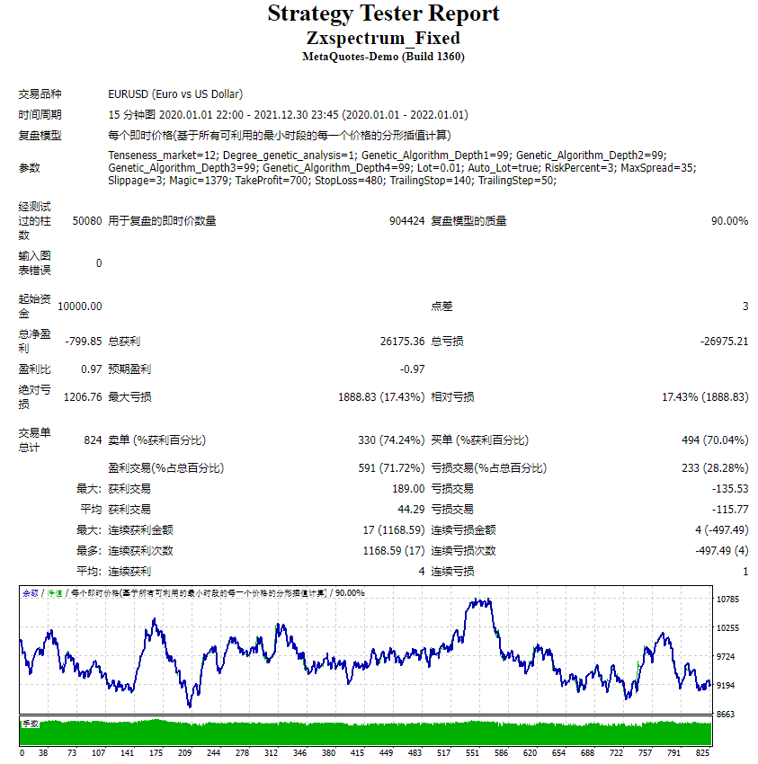 Zxspectrum_Fixed测评-EA侦探社 - 全球领先的MQL5官网外汇EA机器人MT4自动化交易EA资源免费分享网站