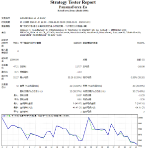 PanamaForex-Ea测评-EA侦探社 - 全球领先的MQL5官网外汇EA机器人MT4自动化交易EA资源免费分享网站