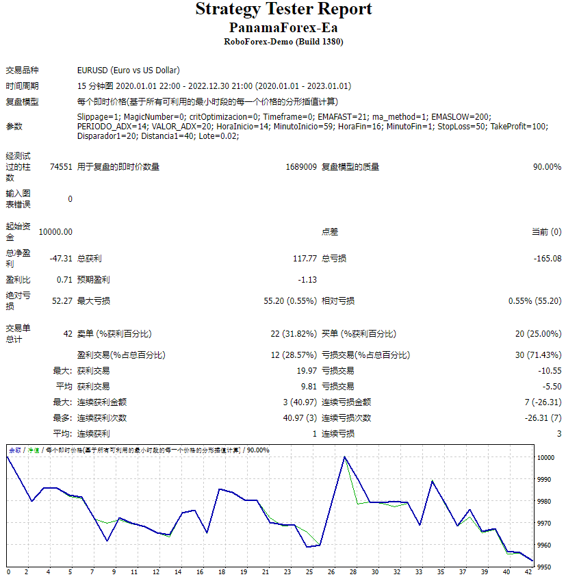 PanamaForex-Ea测评-EA侦探社 - 全球领先的MQL5官网外汇EA机器人MT4自动化交易EA资源免费分享网站