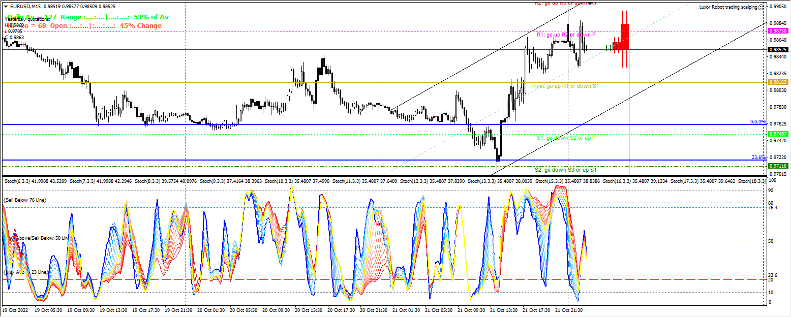 Luxor Robot trading scalping