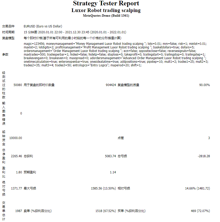 Luxor Robot trading scalping