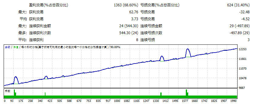 Luxor Robot trading scalping测评-EA侦探社 - 全球领先的MQL5官网外汇EA机器人MT4自动化交易EA资源免费分享网站