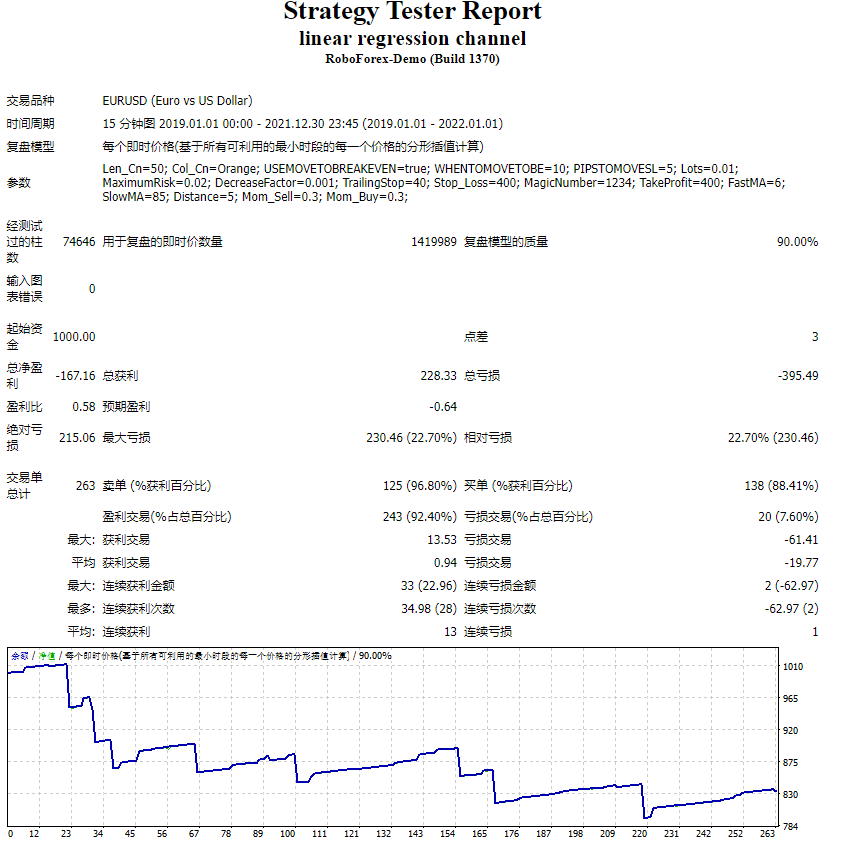 linear regression channel测评-EA侦探社 - 全球领先的MQL5官网外汇EA机器人MT4自动化交易EA资源免费分享网站