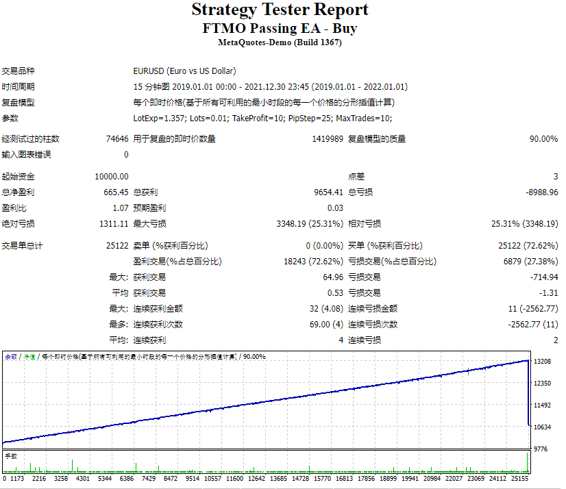 FTMO Passing EA测评-EA侦探社 - 全球领先的MQL5官网外汇EA机器人MT4自动化交易EA资源免费分享网站