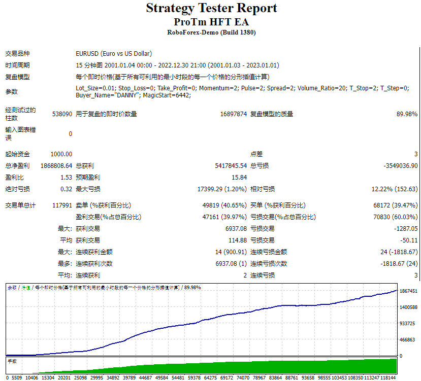 ProTm HFT EA测评-EA侦探社 - 全球领先的MQL5官网外汇EA机器人MT4自动化交易EA资源免费分享网站