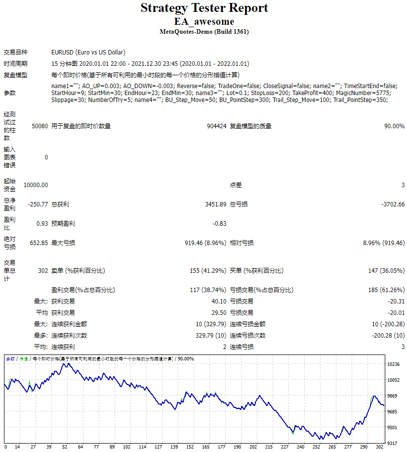 EA_awesome测评-EA侦探社 - 全球领先的MQL5官网外汇EA机器人MT4自动化交易EA资源免费分享网站