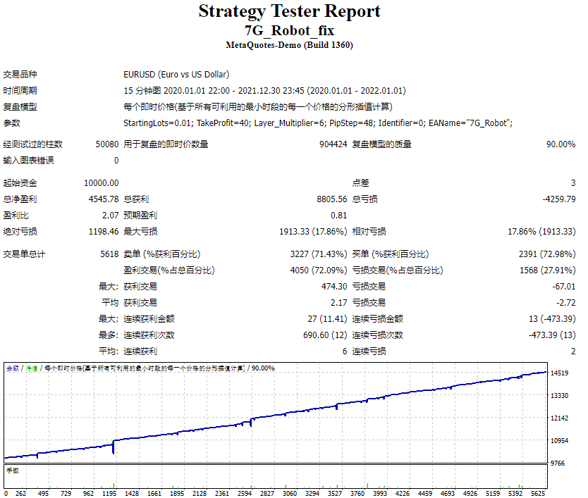 7G_Robot_fix测评-EA侦探社 - 全球领先的MQL5官网外汇EA机器人MT4自动化交易EA资源免费分享网站