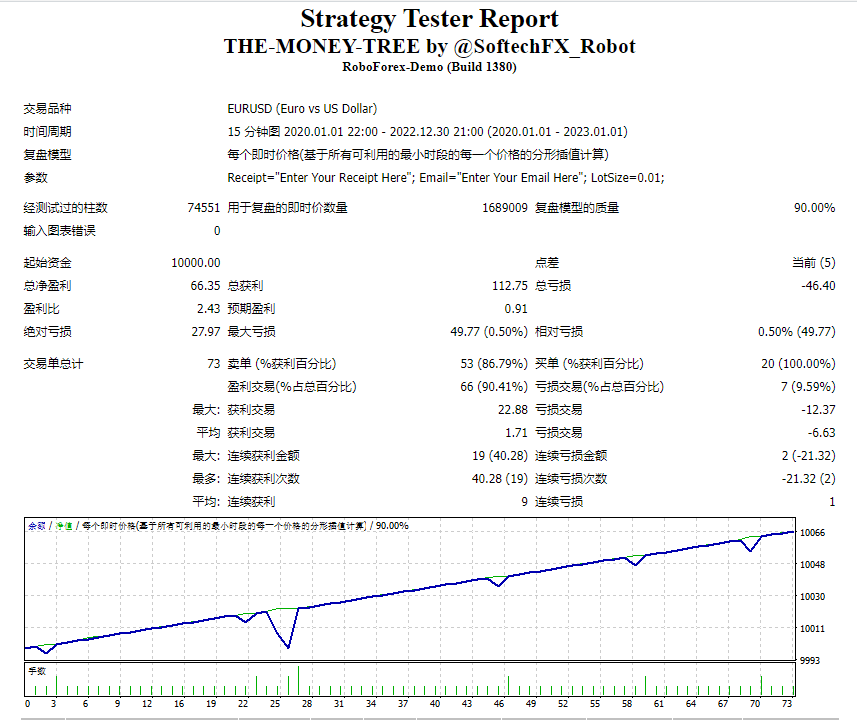 THE-MONEY-TREE MQ4测评-EA侦探社 - 全球领先的MQL5官网外汇EA机器人MT4自动化交易EA资源免费分享网站