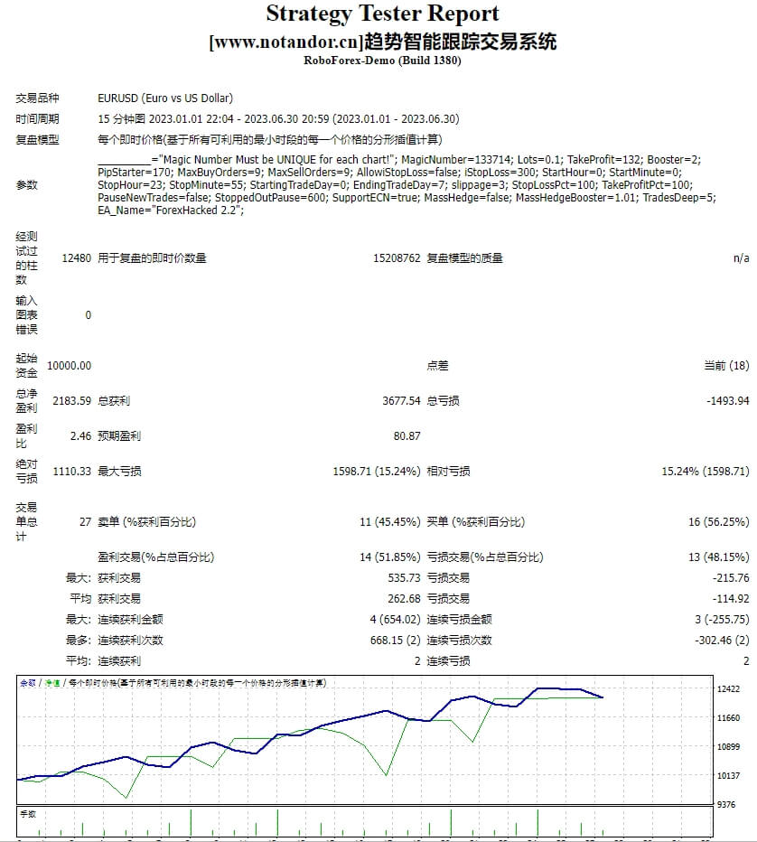 趋势智能跟踪交易系统测评-EA侦探社 - 全球领先的MQL5官网外汇EA机器人MT4自动化交易EA资源免费分享网站