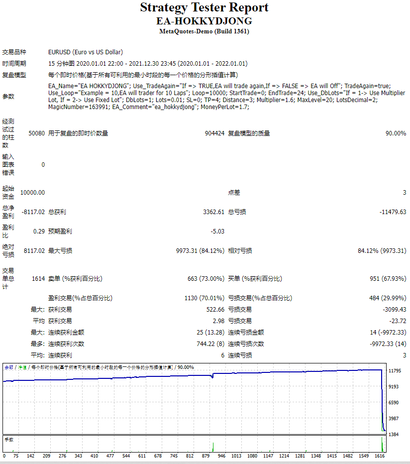 EA-HOKKYDJONG测评-EA侦探社 - 全球领先的MQL5官网外汇EA机器人MT4自动化交易EA资源免费分享网站