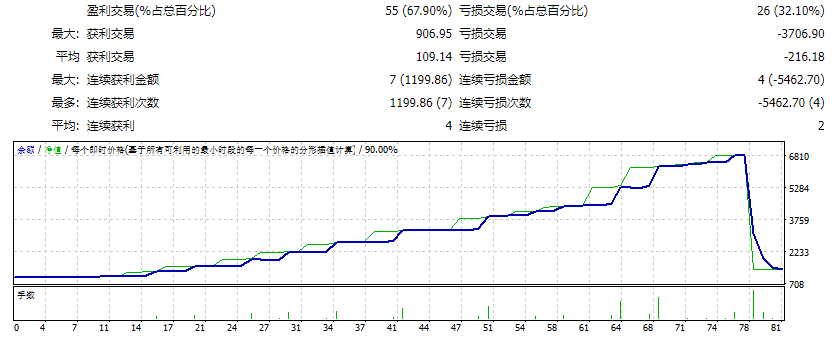Red Fox Smart EA测评-EA侦探社 - 全球领先的MQL5官网外汇EA机器人MT4自动化交易EA资源免费分享网站