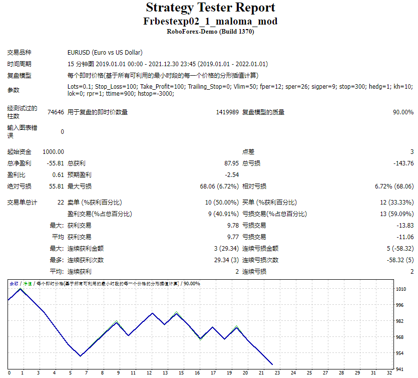 Frbestexp02_1_maloma_mod测评-EA侦探社 - 全球领先的MQL5官网外汇EA机器人MT4自动化交易EA资源免费分享网站