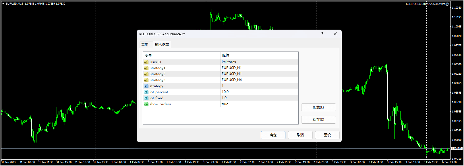 KELIFOREX BREAKeu60m240m
