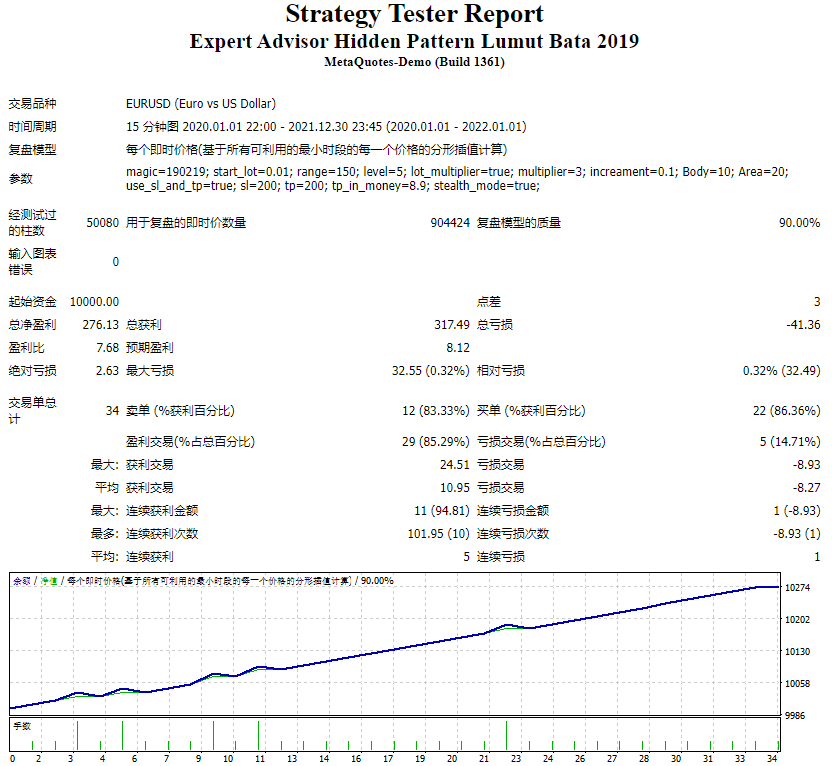Expert Advisor Hidden Pattern Lumut Bata 2019测评-EA侦探社 - 全球领先的MQL5官网外汇EA机器人MT4自动化交易EA资源免费分享网站