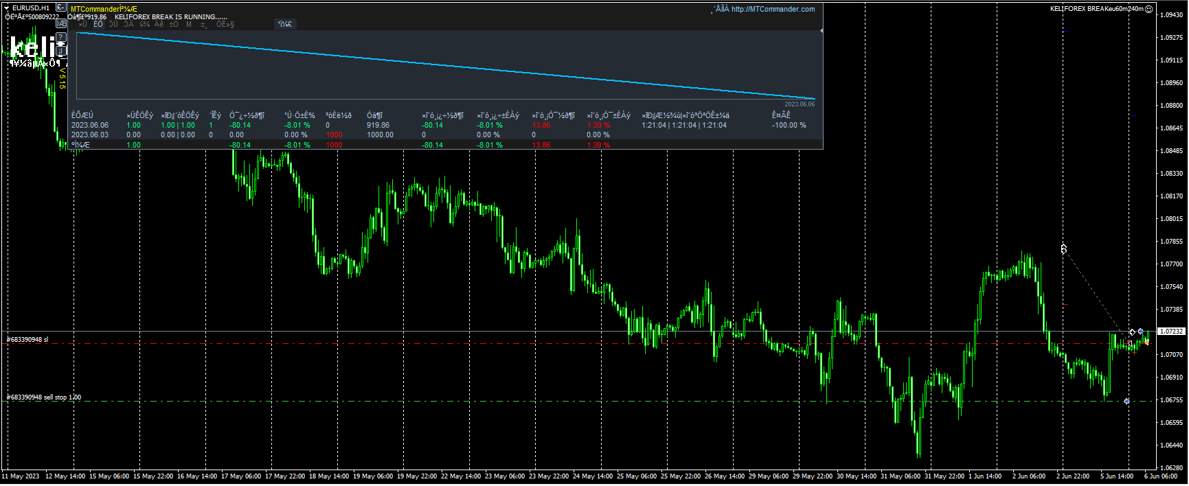 KELIFOREX BREAKeu60m240m