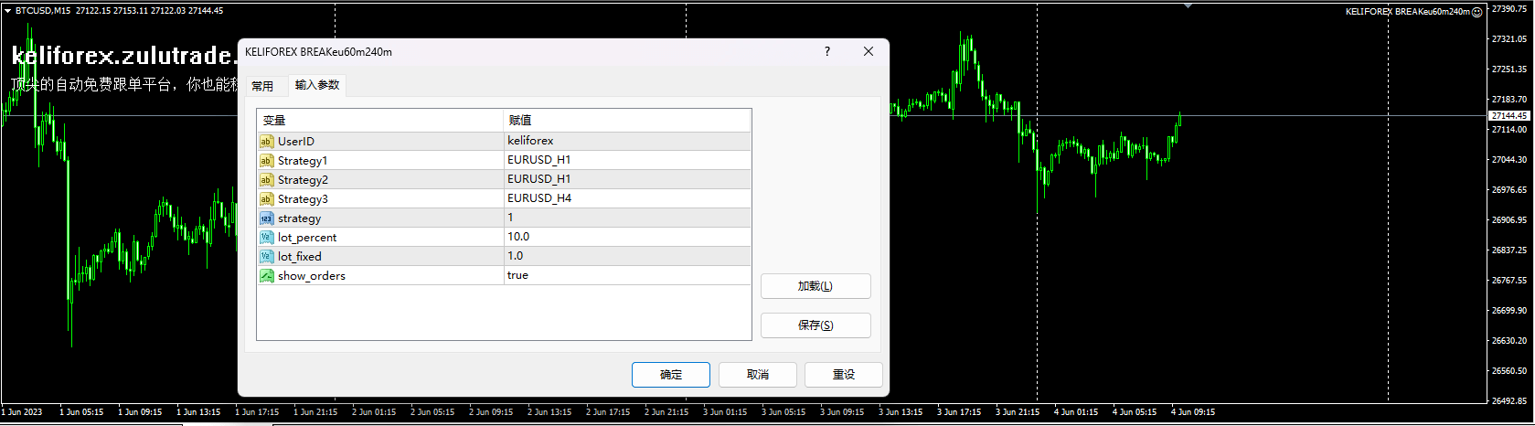 KELIFOREX BREAKeu60m240m