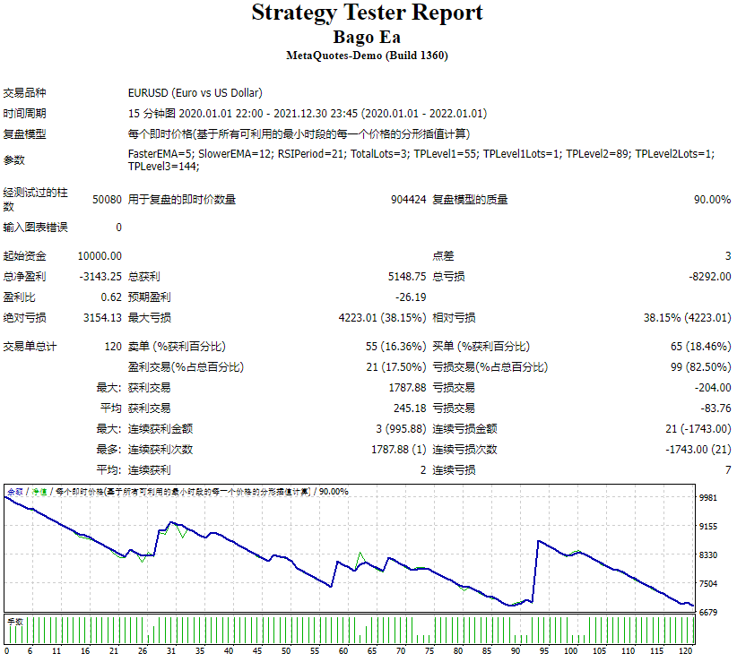 Bago Ea测评-EA侦探社 - 全球领先的MQL5官网外汇EA机器人MT4自动化交易EA资源免费分享网站