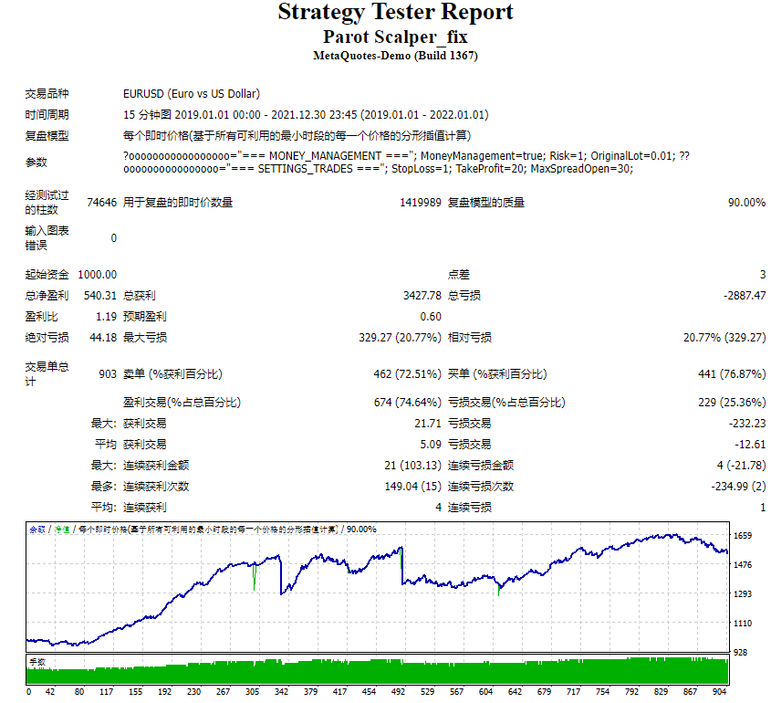 Parrot Scalper 1.5 fix测评-EA侦探社 - 全球领先的MQL5官网外汇EA机器人MT4自动化交易EA资源免费分享网站