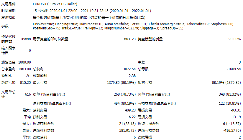 EURUSD 1M Scalper EA