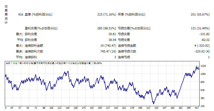ComFracti_final测评-EA侦探社 - 全球领先的MQL5官网外汇EA机器人MT4自动化交易EA资源免费分享网站