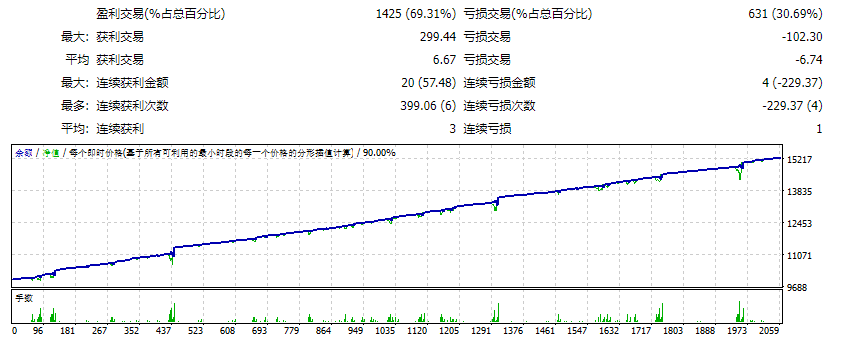 Mood EA_fix+set测评-EA侦探社 - 全球领先的MQL5官网外汇EA机器人MT4自动化交易EA资源免费分享网站