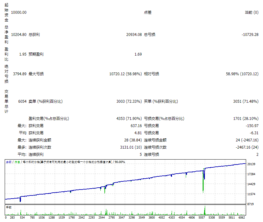 Dark Venus测评-EA侦探社 - 全球领先的MQL5官网外汇EA机器人MT4自动化交易EA资源免费分享网站