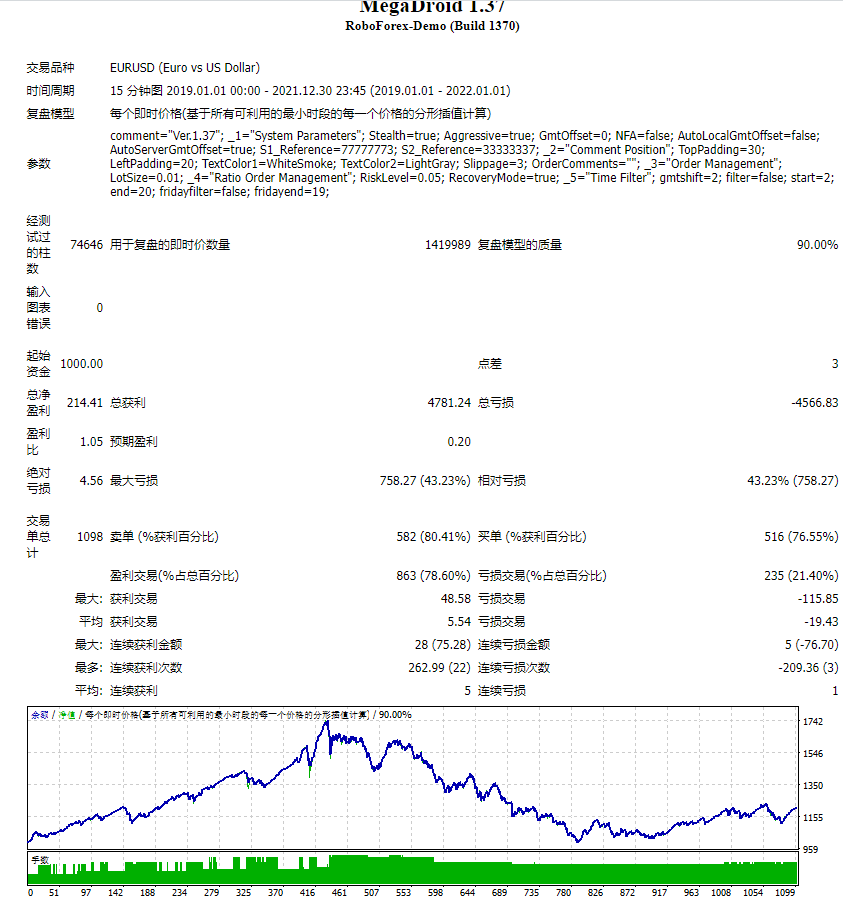 Megandroid测评-EA侦探社 - 全球领先的MQL5官网外汇EA机器人MT4自动化交易EA资源免费分享网站