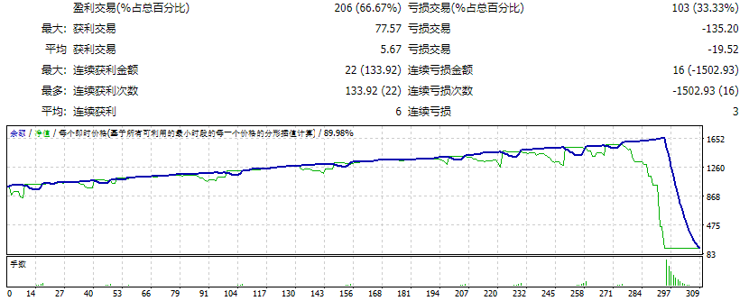 EA Sengkuni测评-EA侦探社 - 全球领先的MQL5官网外汇EA机器人MT4自动化交易EA资源免费分享网站