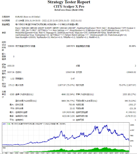 CITY-Scalper X Pro测评-EA侦探社 - 全球领先的MQL5官网外汇EA机器人MT4自动化交易EA资源免费分享网站