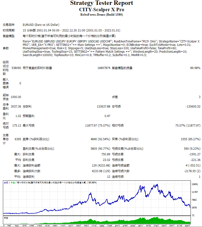CITY-Scalper X Pro测评-EA侦探社 - 全球领先的MQL5官网外汇EA机器人MT4自动化交易EA资源免费分享网站