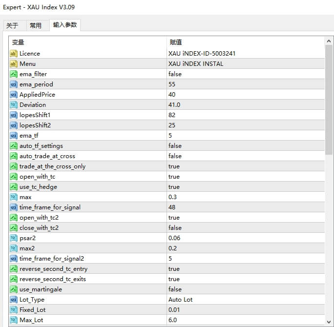 XAU Index V3.09