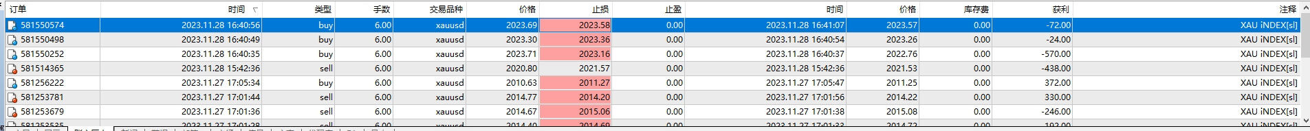 XAU Index V3.09