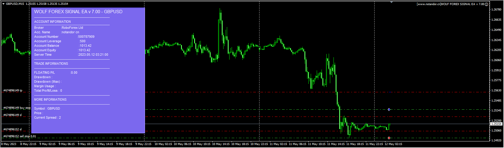 WOLF FOREX SIGNAL EA v 7.00