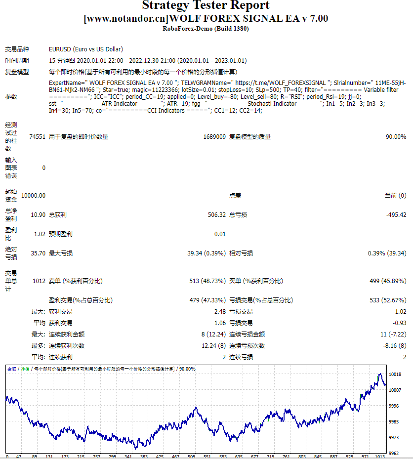 WOLF FOREX SIGNAL EA v 7.00测评-EA侦探社 - 全球领先的MQL5官网外汇EA机器人MT4自动化交易EA资源免费分享网站
