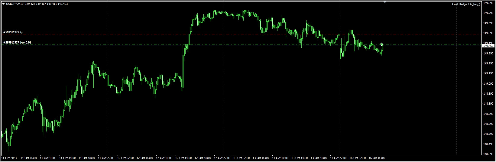 Gold Hedge EA_fix
