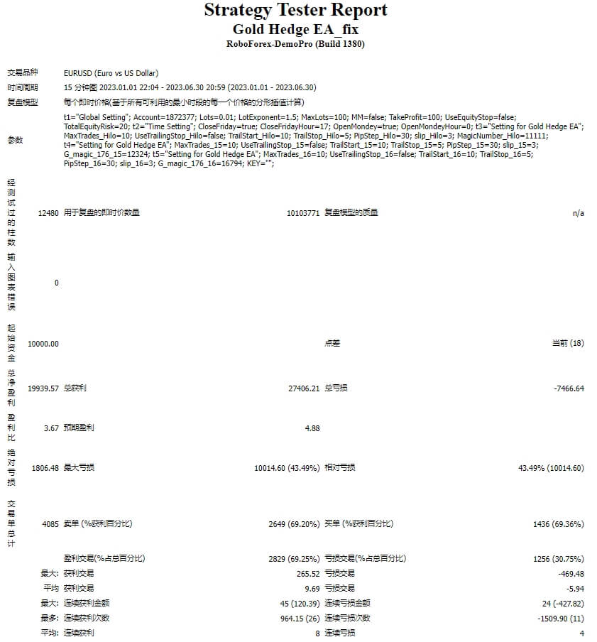 Gold Hedge EA_fix