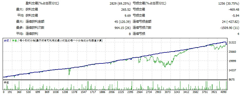 Gold Hedge EA_fix测评-EA侦探社 - 全球领先的MQL5官网外汇EA机器人MT4自动化交易EA资源免费分享网站