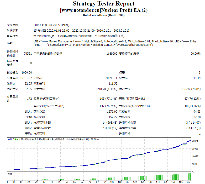 Nuclear Profit EA测评-EA侦探社 - 全球领先的MQL5官网外汇EA机器人MT4自动化交易EA资源免费分享网站
