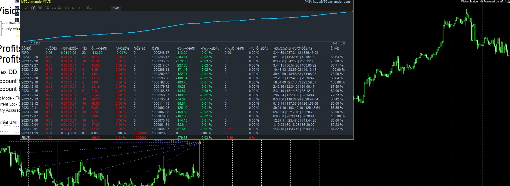 Vision Scalper v9 Powered by AI