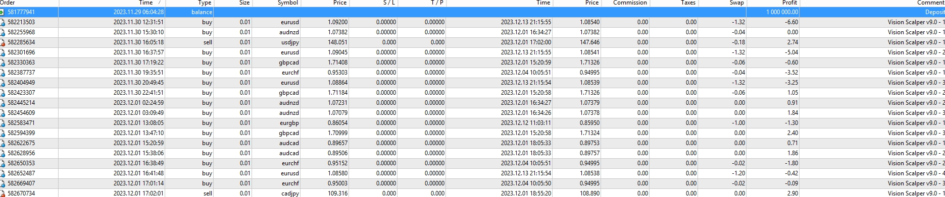 Vision Scalper v9 Powered by AI