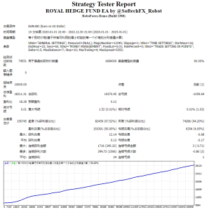 ROYAL HEDGE FUND EA测评-EA侦探社 - 全球领先的MQL5官网外汇EA机器人MT4自动化交易EA资源免费分享网站