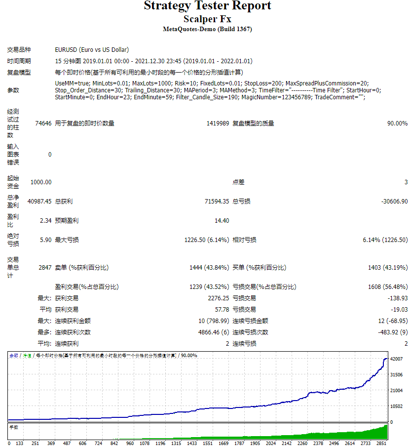 Scalper Fx测评-EA侦探社 - 全球领先的MQL5官网外汇EA机器人MT4自动化交易EA资源免费分享网站