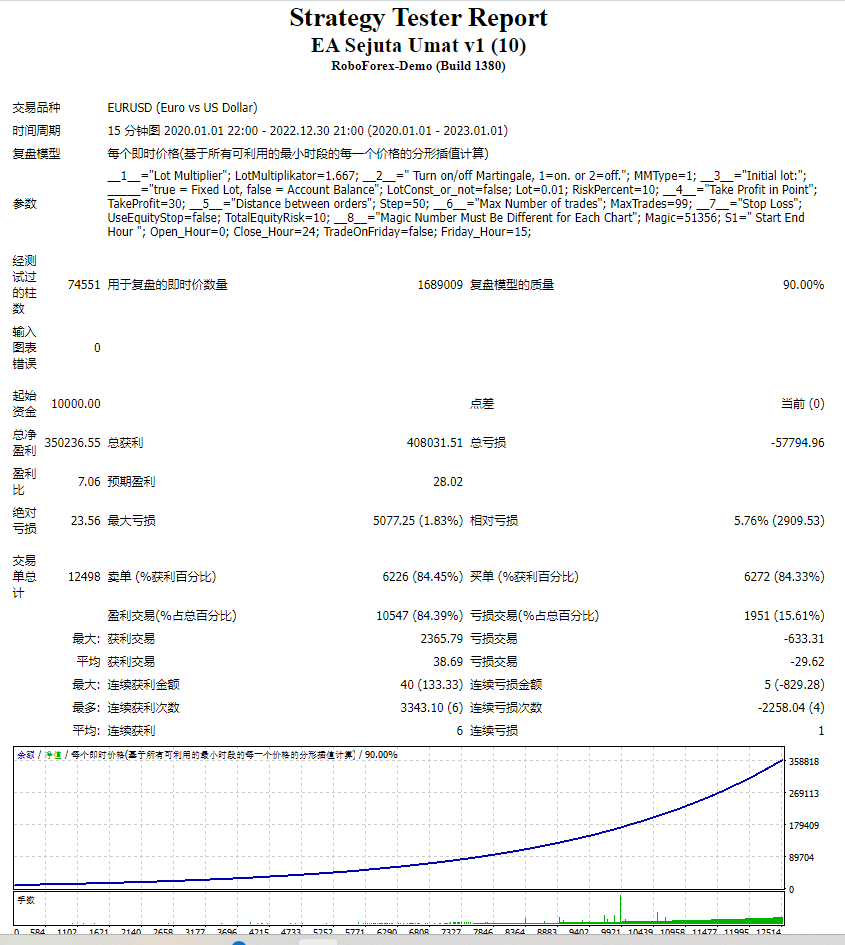 EA Sejuta Umat v1测评-EA侦探社 - 全球领先的MQL5官网外汇EA机器人MT4自动化交易EA资源免费分享网站